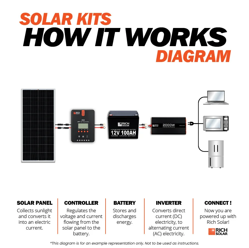 1600 Watt Solar Kit - Image 4