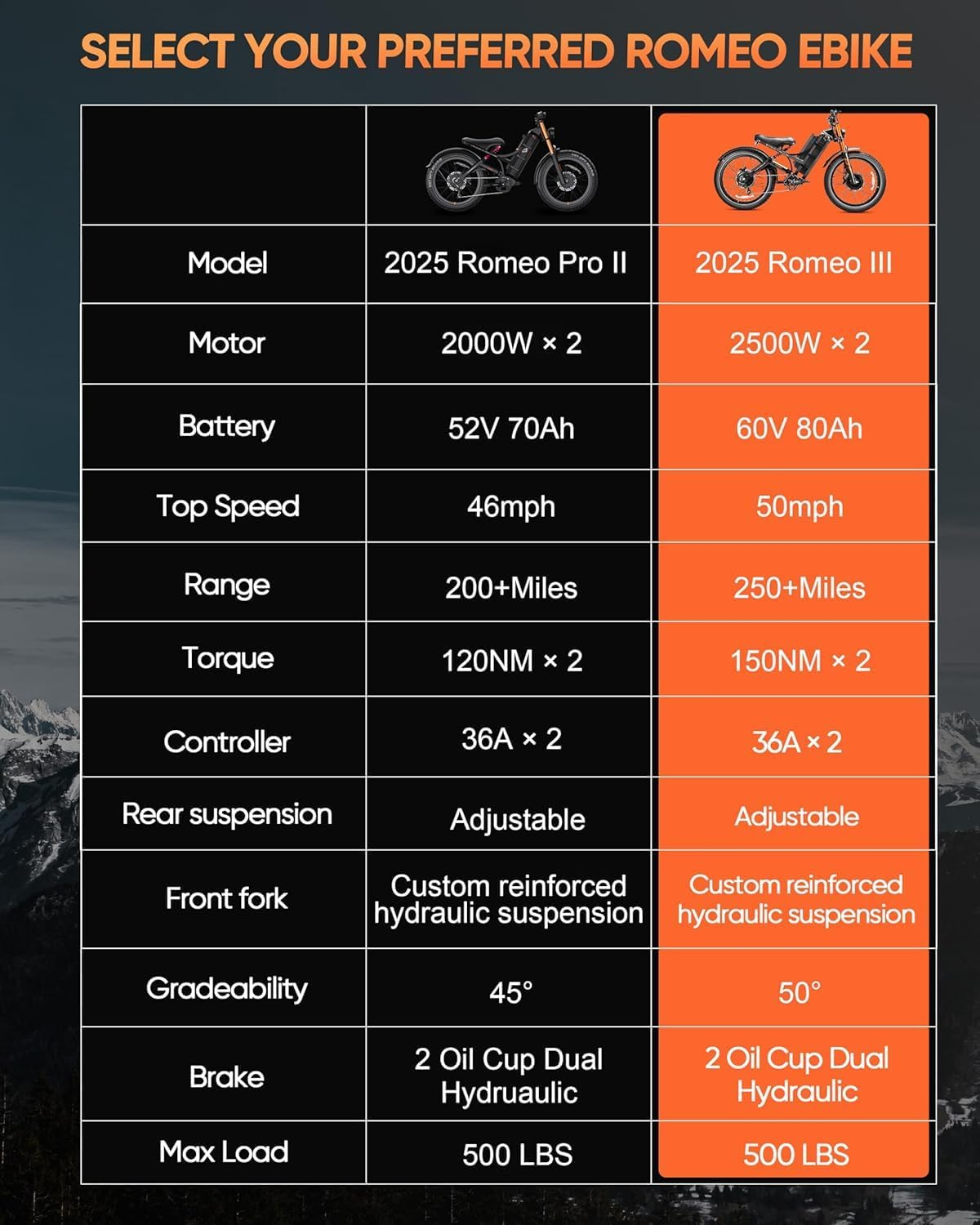 5000W Dual Motor Electric Bike – 60V 80Ah, 50mph, 250-Mile Range, 26×4 Fat Tires - Image 9