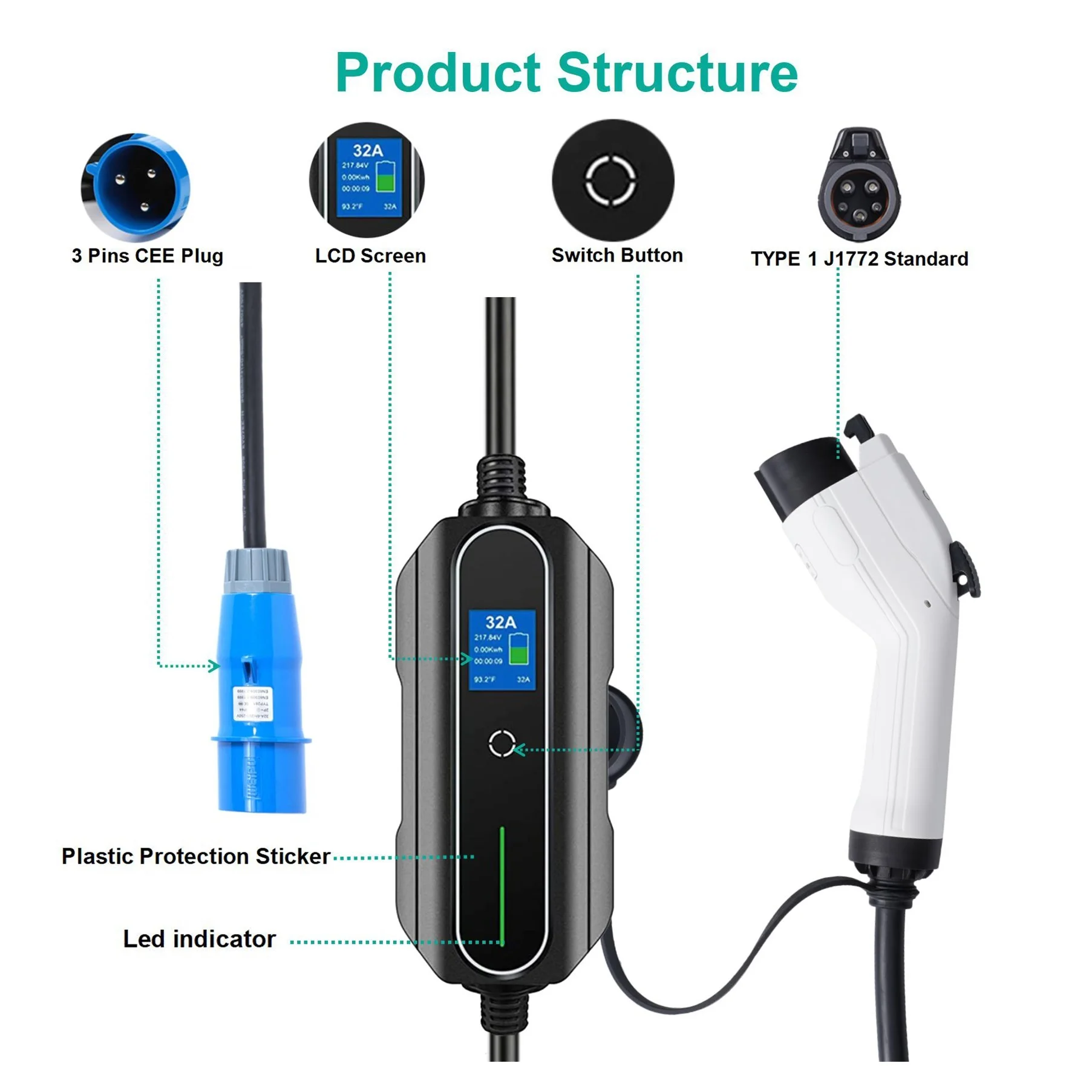 Portable EV Charger 32A (J1772; Adjustable) - Image 3