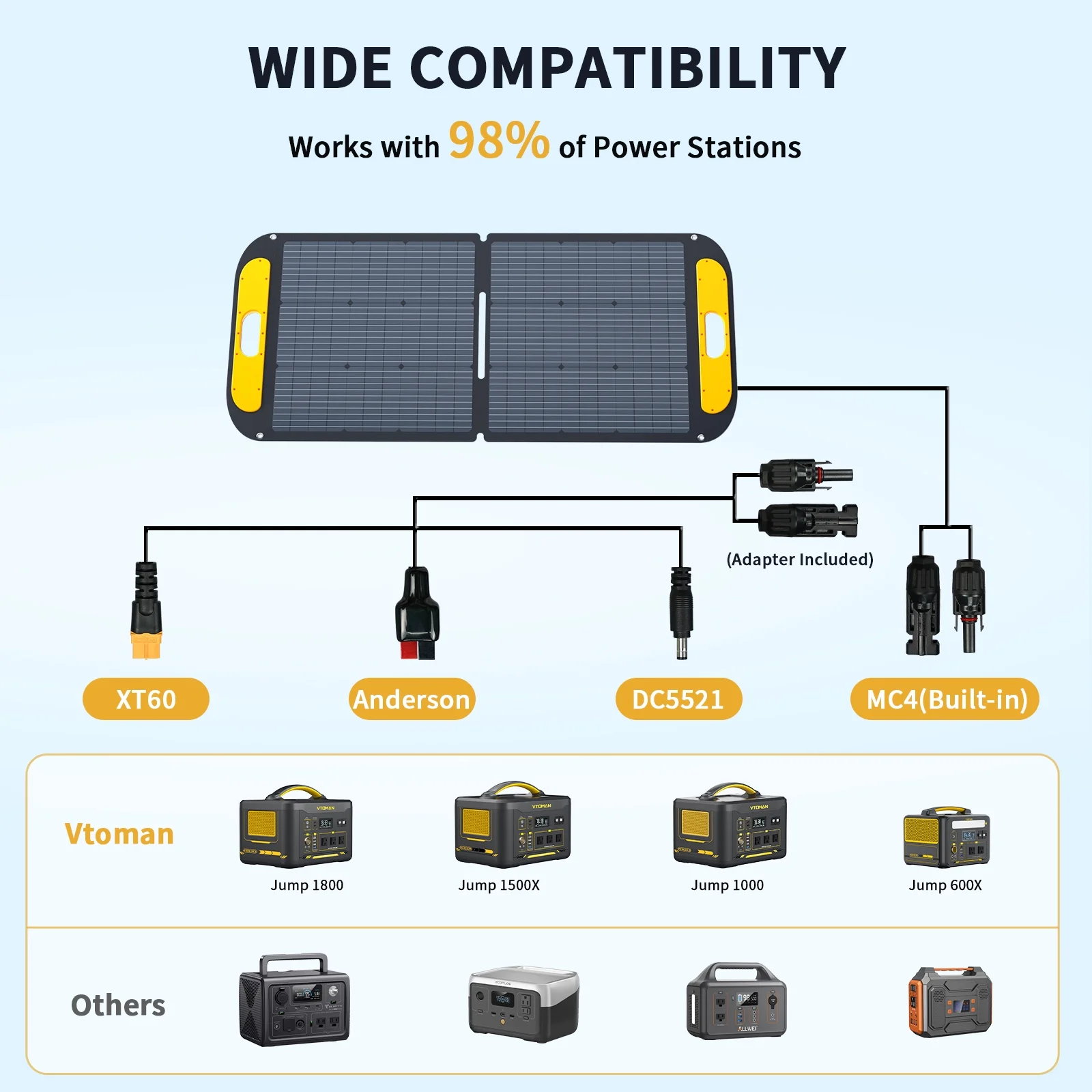 1500W Portable Solar Generator – 828Wh LiFePO₄ with 110W Panel - Image 2