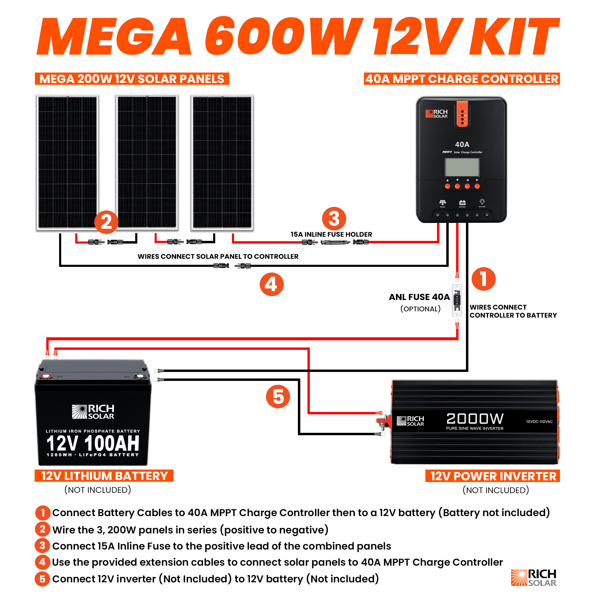 600 Watt Solar Kit - Image 2
