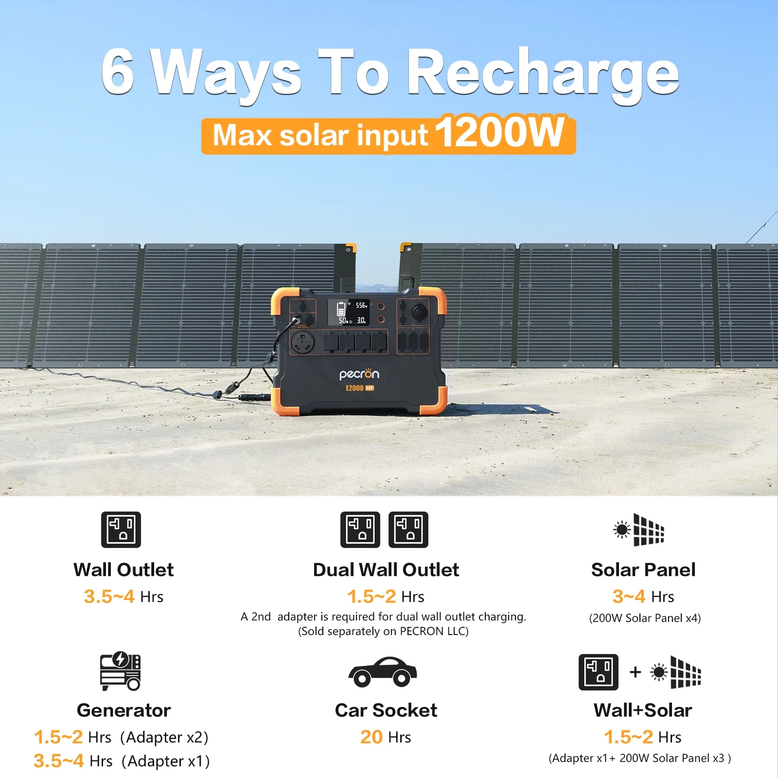 E2000LFP 1920Wh/2000W Portable Power Station with 6*200W Solar Panels Cart Kit Solar Generator for Home Emergency, Camping, Travel, RV, Off-Grid - Image 2