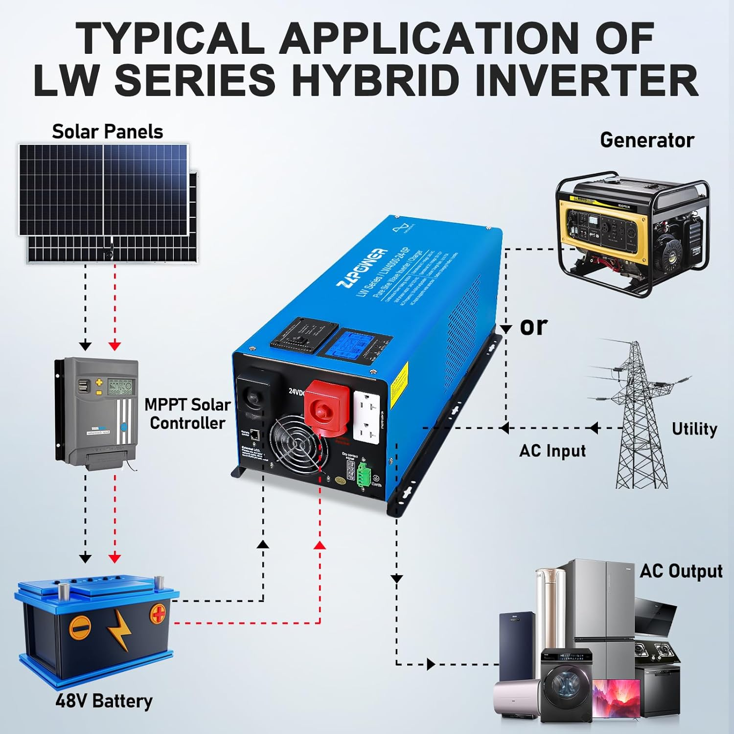 4000W Peak 12000W Pure Sine Wave Inverter Charger, 24V DC to 120/240V Split Phase, Low Frequency Inverter, LCD Display, off Grid for Truck Boat Home RV(LW 4000W-24V) - Image 6