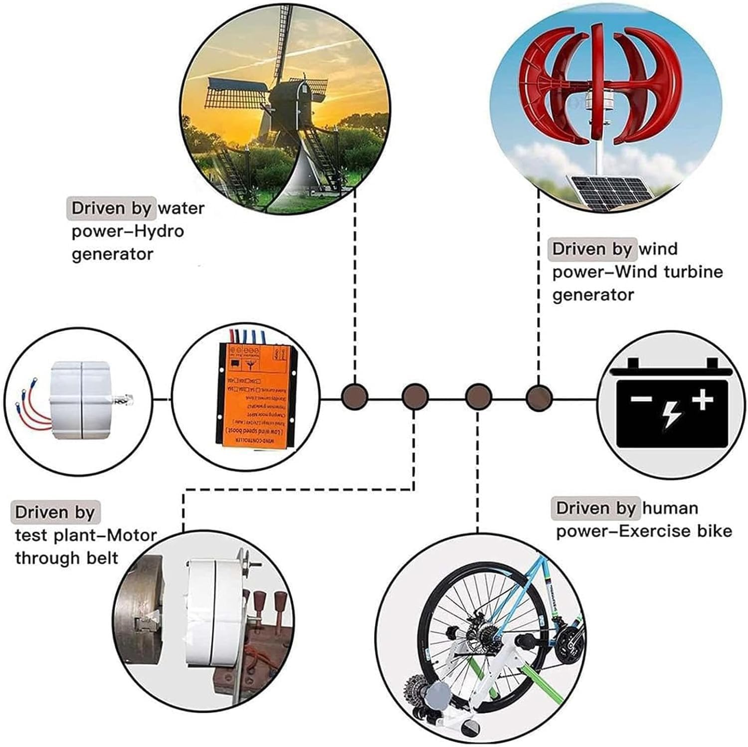 5000W,8000W,10000W,12000W Low RPM Permanent Magnet Generator,3 Phase Gearless Alternator 12V 24V 48V 120V 220V Ac Alternator Water Wind Turbine Generator with Rectifier 48V-10000W - Image 6