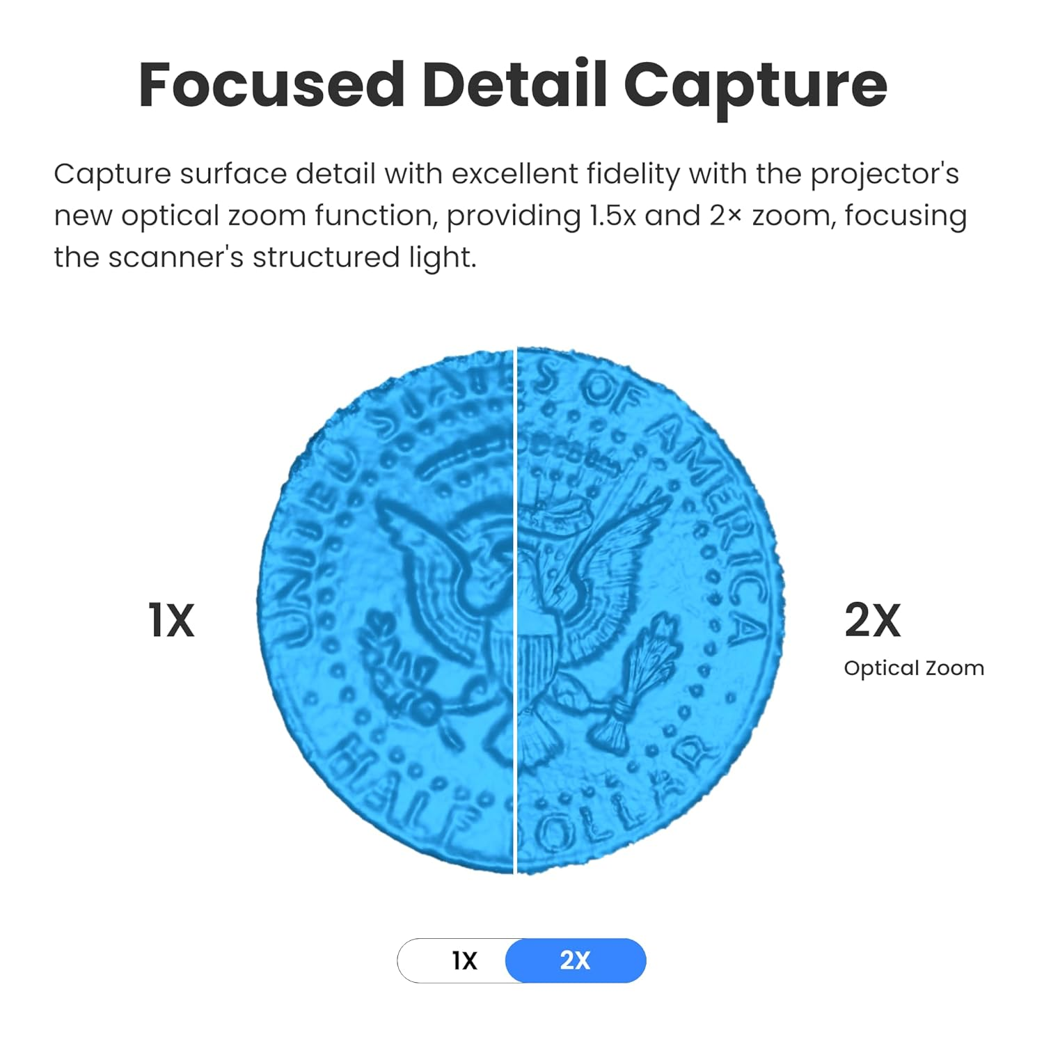 POP3 plus 3D Scanner for 3D Printing, Handheld 3D Printer Scanner 0.04Mm Precision, Full-Color Scan for Medium Object, Support for Android/Ios/Win/Macos, Standard - Image 2